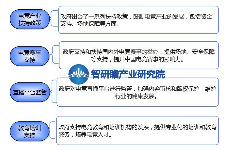 告：成为全球最大的移动电竞市场之一AG真人游戏中国移动电竞游戏行业报(图2)