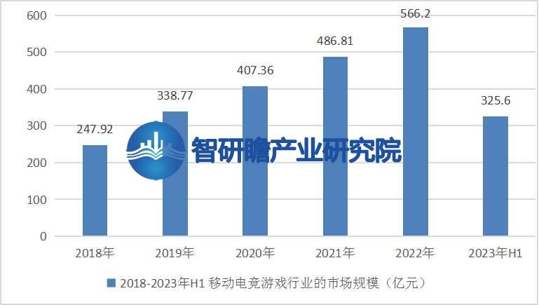 告：成为全球最大的移动电竞市场之一AG真人游戏中国移动电竞游戏行业报(图3)